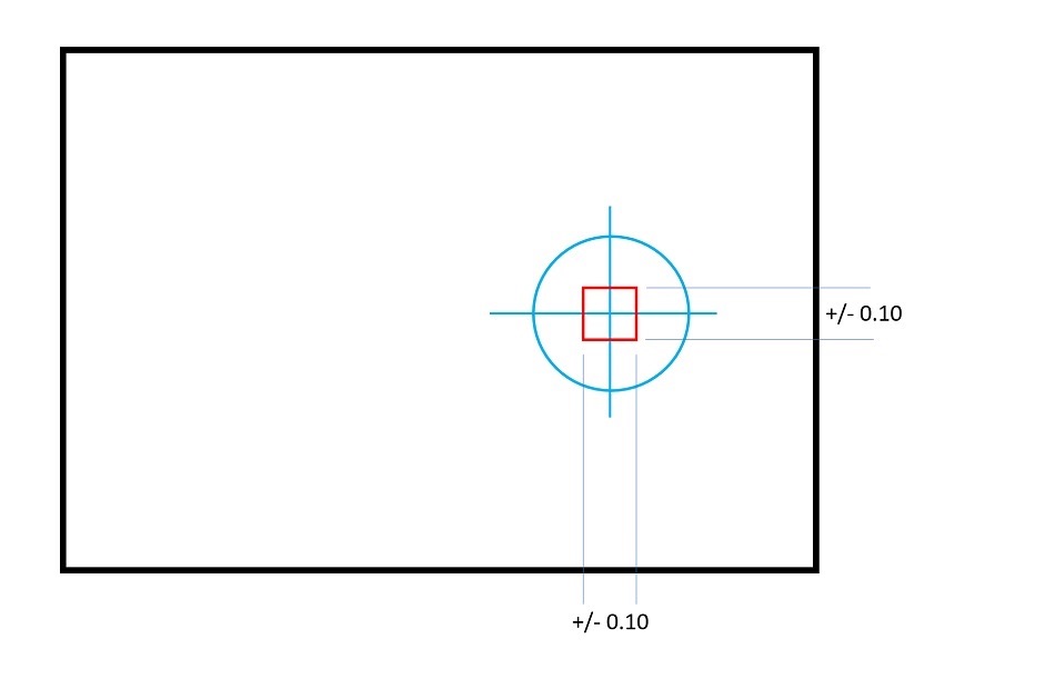 Traditional Tolerancing