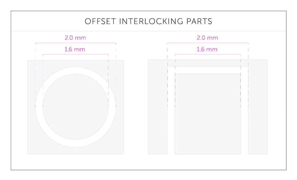 offset interlocking parts