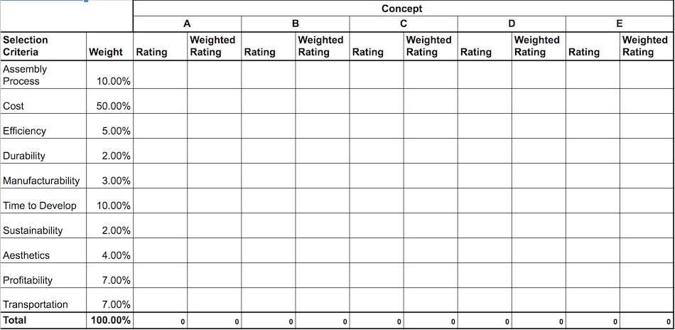 concept scoring chart