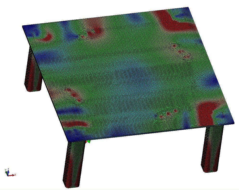 screenshot of a 3D cad model of a table with a colorful mess to show the stress distribution