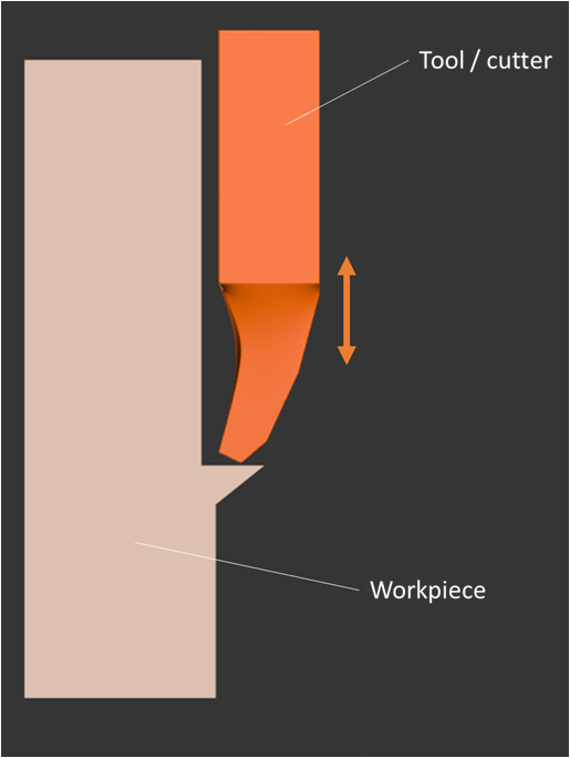 This diagram shows how a gear slot is cut