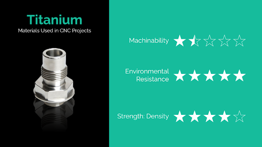 titanium cnc material